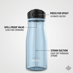 Operational feature graphic for the Contigo Ashland 2.0 Water Bottle, with callouts for spill-proof valve, straw suction, and autosput button.